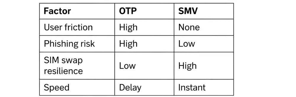 OTP Authentication (1).webp
